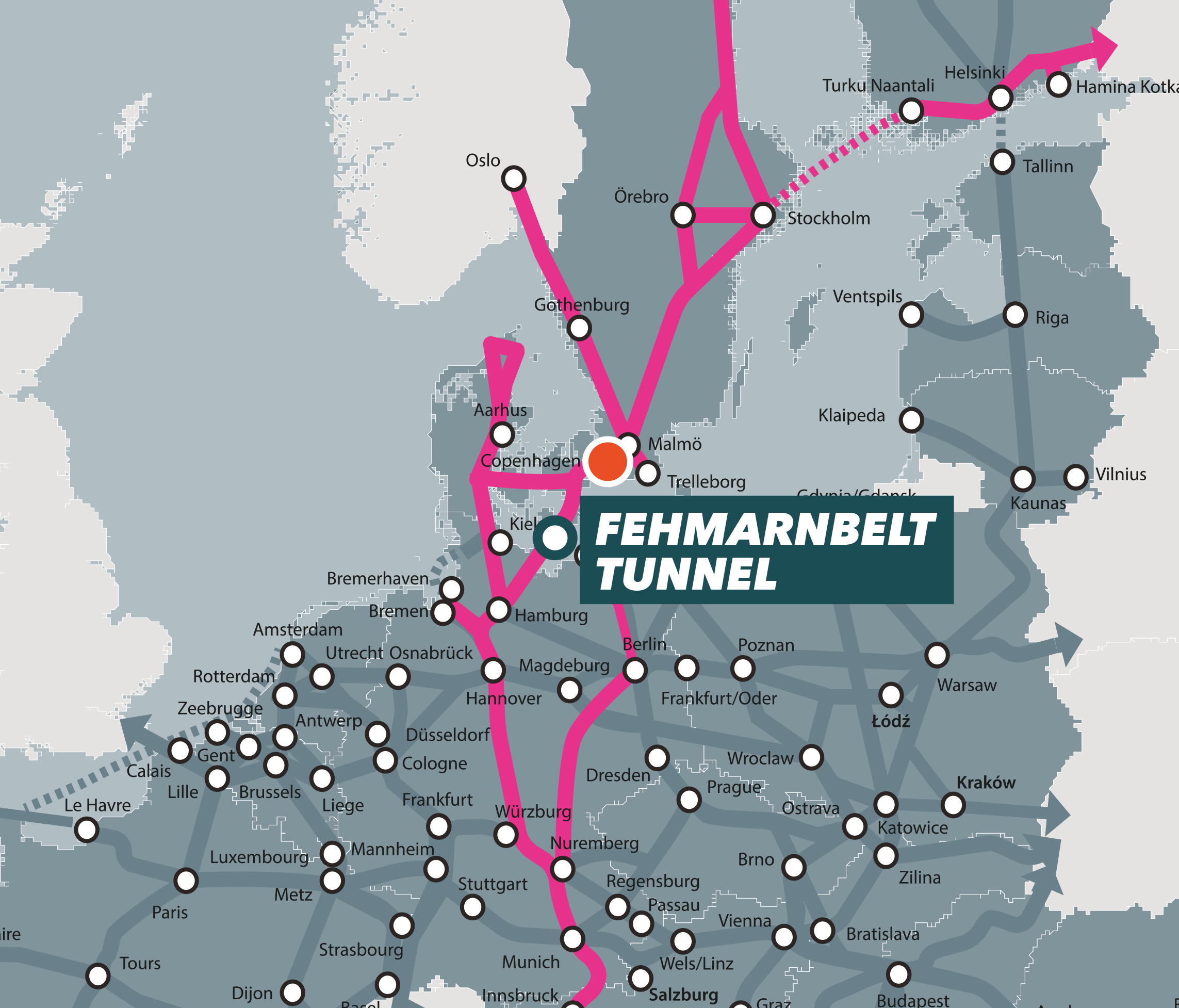 Karte, die die Lage des Fehmarnbelt-Tunnels im Nord-Süd-Korridor (Scan-Med-Korridor) des europäischen Verkehrsnetzes zeigt.